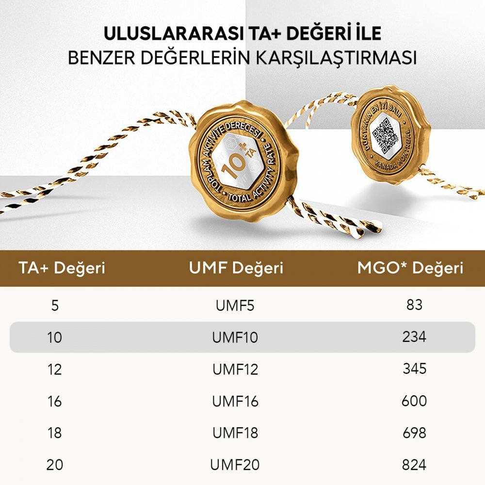 Ham Çiçek Balı TA10+