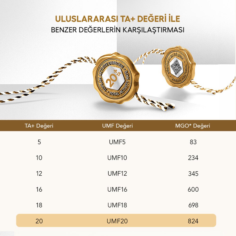 Nadir Son Güz Hasatı Organik Çiçek ve Ardıç Balı TA20+