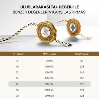 Eğriçayır Organik Sedir Balı TA17+