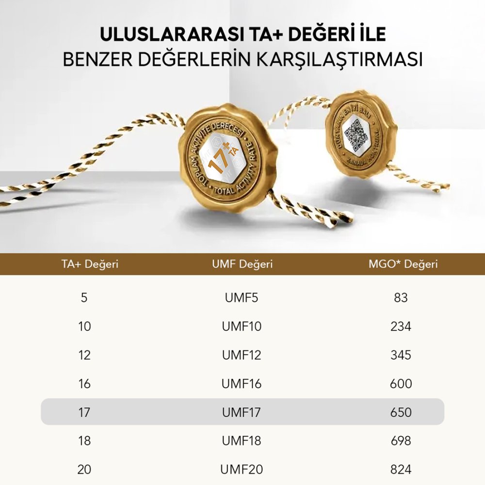 Organik Sedir Balı TA17+